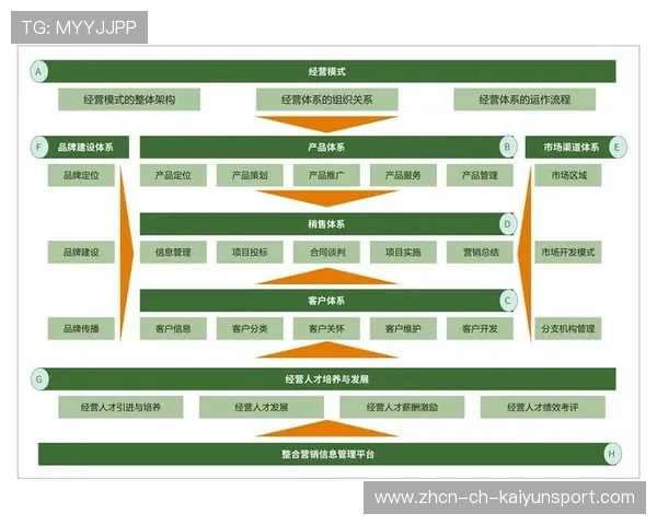 整合体育品牌传播与事件营销的内容平台，体育市场整合营销传播战略的制定步骤