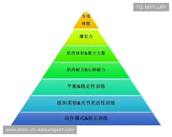 国家体能研究中心发布青少年训练负荷参考值，青少年运动员训练负荷的基本特点