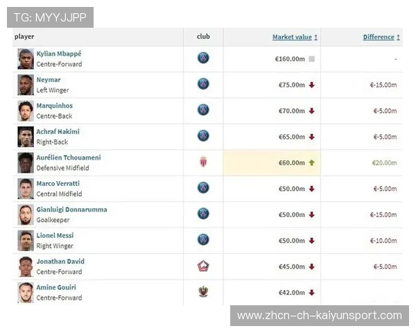 职业篮球俱乐部在转会市场中评估角色球员的价值体系